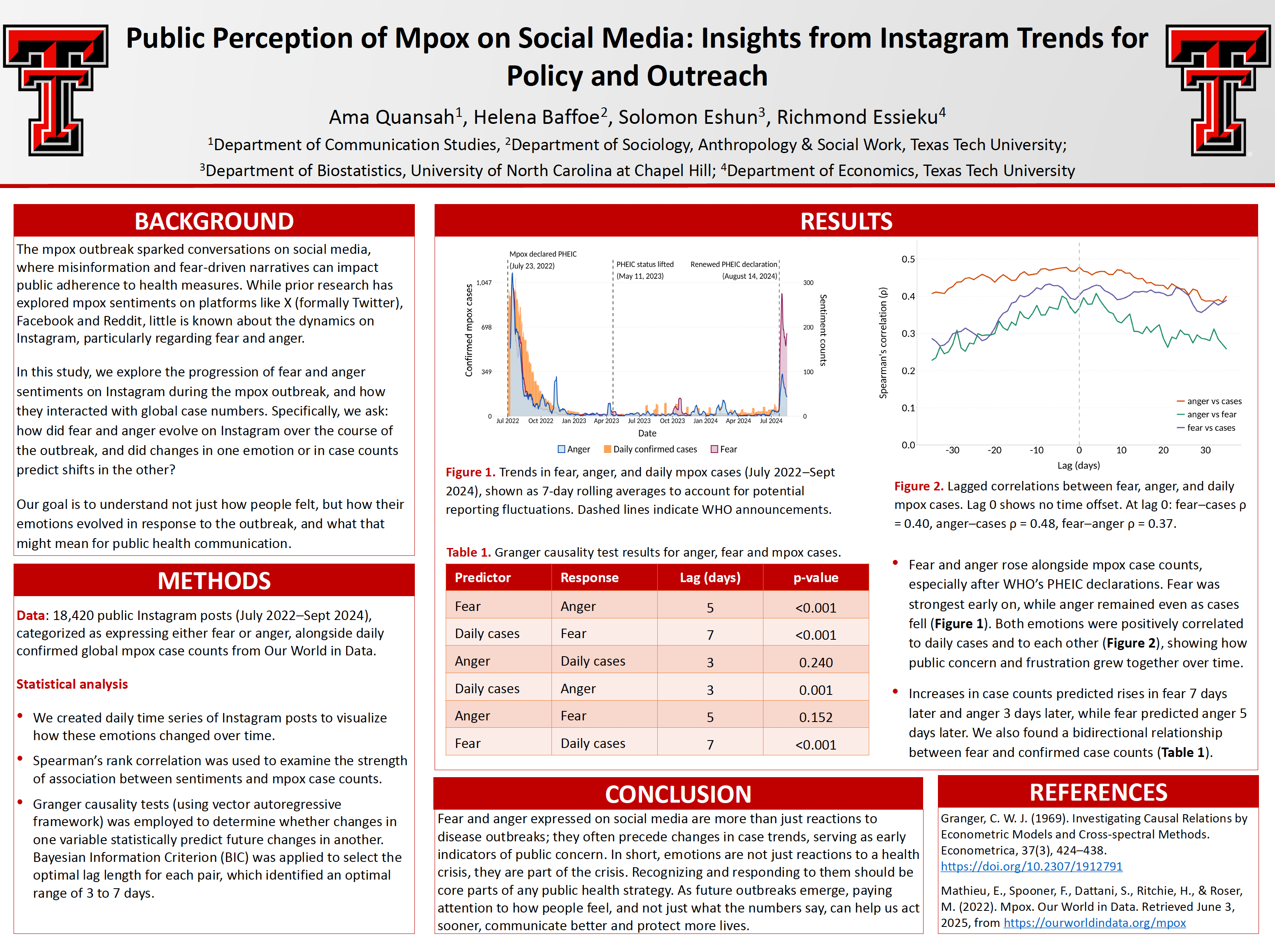 Research poster on public perception of mpox on social media presented at ADRCon, Georgetown University, 2025